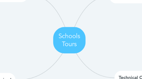 Mind Map: Schools Tours