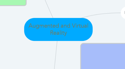 Mind Map: Augmented and Virtual Reality
