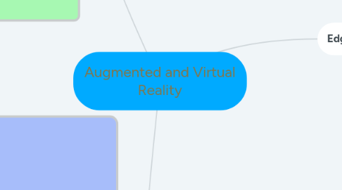 Mind Map: Augmented and Virtual Reality