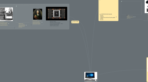 Mind Map: Software & hardware (SISTEMA DE COMPUTO)