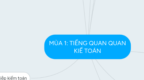 Mind Map: MÙA 1: TIẾNG QUAN QUAN KIẾ TOÁN