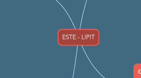 Mind Map: ESTE - LIPIT
