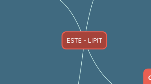 Mind Map: ESTE - LIPIT