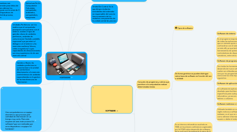 Mind Map: HARDWARE