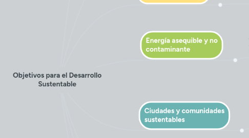 Mind Map: Objetivos para el Desarrollo Sustentable