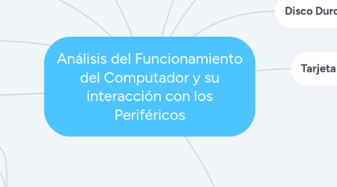 Mind Map: Análisis del Funcionamiento del Computador y su interacción con los Periféricos