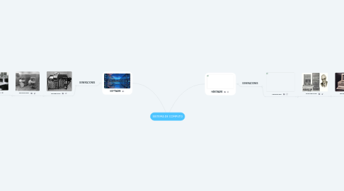 Mind Map: SISTEMA DE COMPUTO