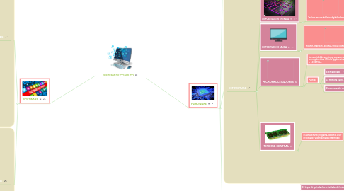 Mind Map: SISTEMA DE CÓMPUTO