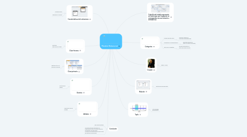 Mind Map: Modelo Relacional