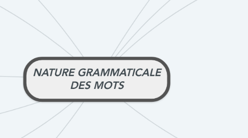 Mind Map: NATURE GRAMMATICALE DES MOTS