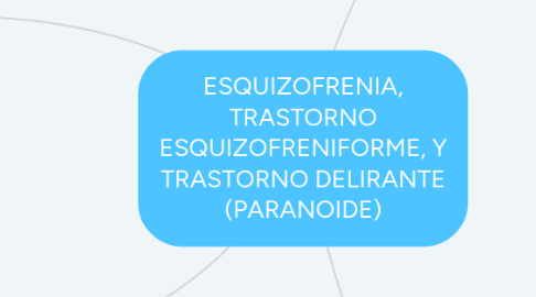 Mind Map: ESQUIZOFRENIA, TRASTORNO ESQUIZOFRENIFORME, Y TRASTORNO DELIRANTE (PARANOIDE)