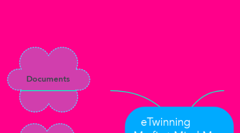 Mind Map: eTwinning          My first Mind Map