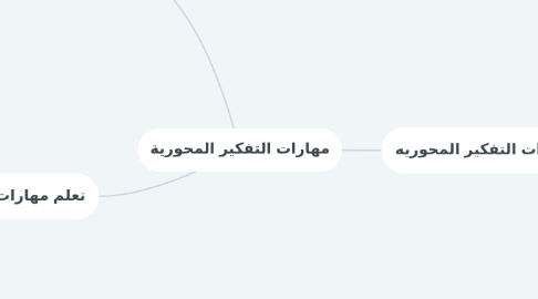 Mind Map: مهارات التفكير المحورية
