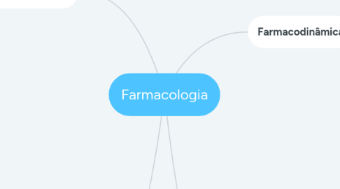 Mind Map: Farmacologia