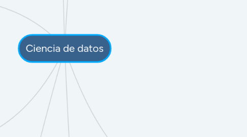 Mind Map: Ciencia de datos