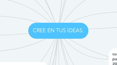 Mind Map: CREE EN TUS IDEAS.