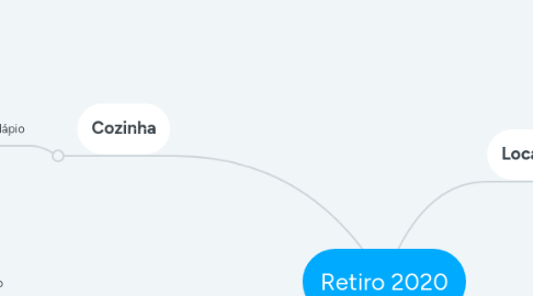 Mind Map: Retiro 2020