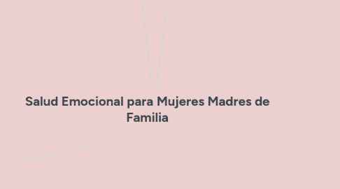 Mind Map: Salud Emocional para Mujeres Madres de Familia