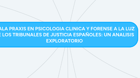 Mind Map: MALA PRAXIS EN PSICOLOGIA CLINICA Y FORENSE A LA LUZ DE LOS TRIBUNALES DE JUSTICIA ESPAÑOLES: UN ANALISIS EXPLORATORIO