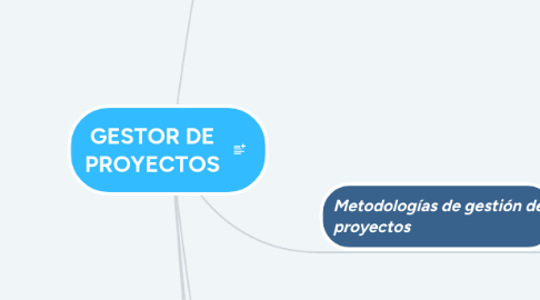 Mind Map: GESTOR DE PROYECTOS