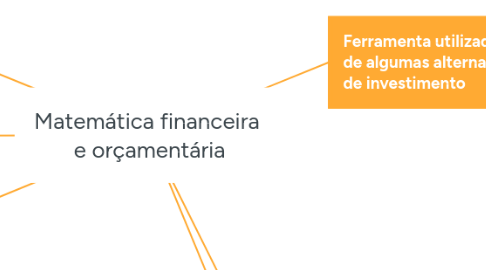 Mind Map: Matemática financeira e orçamentária