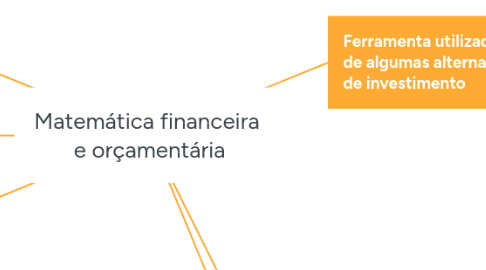 Mind Map: Matemática financeira  e orçamentária