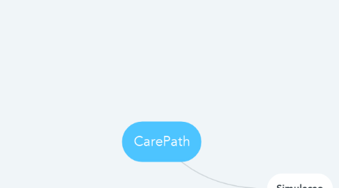 Mind Map: CarePath
