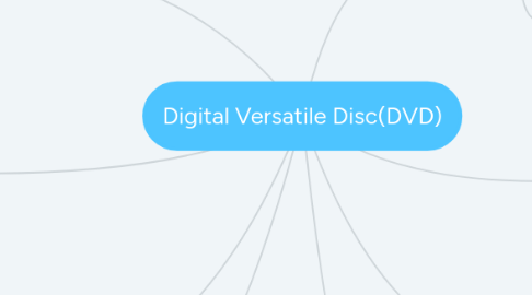 Mind Map: Digital Versatile Disc(DVD)