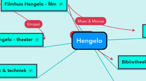 Mind Map: Hengelo