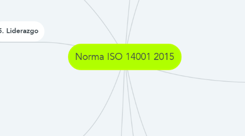 Mind Map: Norma ISO 14001 2015
