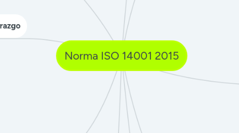 Mind Map: Norma ISO 14001 2015