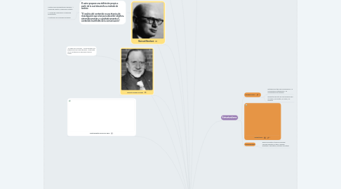 Mind Map: Teorias de la comunicación