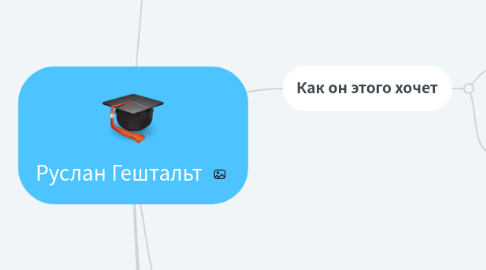 Mind Map: Руслан Гештальт