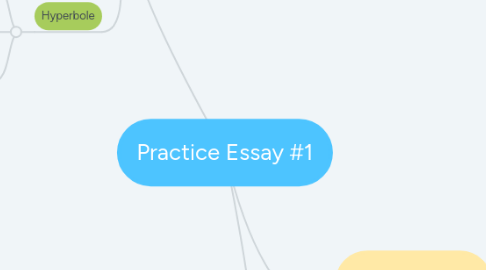 Mind Map: Practice Essay #1