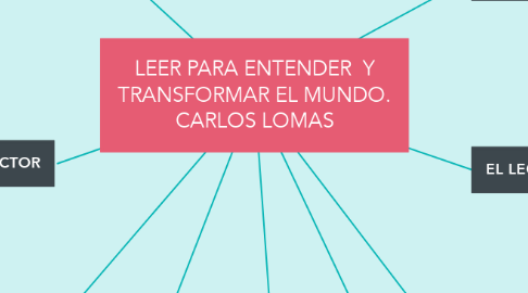 Mind Map: LEER PARA ENTENDER  Y TRANSFORMAR EL MUNDO. CARLOS LOMAS