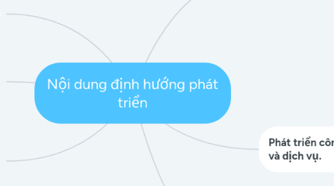 Mind Map: Nội dung định hướng phát triển