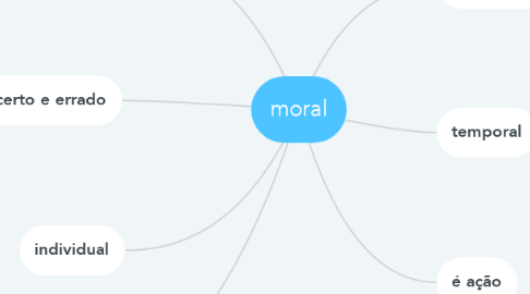 Mind Map: moral