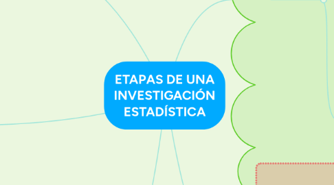 Mind Map: ETAPAS DE UNA INVESTIGACIÓN ESTADÍSTICA