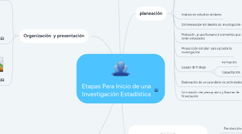 Mind Map: Etapas Para Inicio de una Investigación Estadística