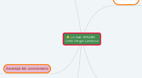 Mind Map: LO QUE APRENDÍ   Cintia Vargas Limascca