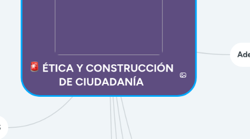 Mind Map: ÉTICA Y CONSTRUCCIÓN DE CIUDADANÍA