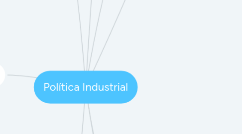 Mind Map: Política Industrial