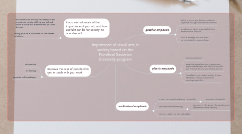 Mind Map: importance of visual arts in society based on the Pontifical Xavierian University program