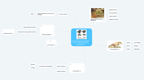 Mind Map: EVOLUCIÓN DE LOS SERES VIVOS _ UNAD _ DANILSON HERNANDEZ