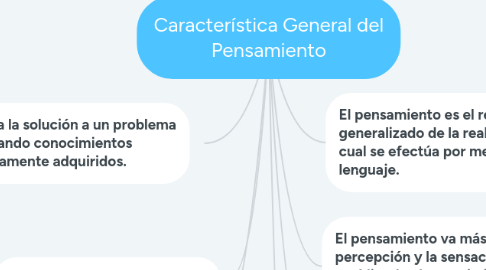 Mind Map: Característica General del Pensamiento