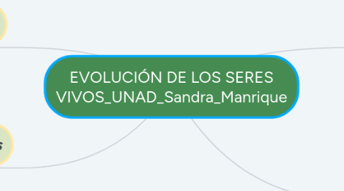 Mind Map: EVOLUCIÓN DE LOS SERES VIVOS_UNAD_Sandra_Manrique