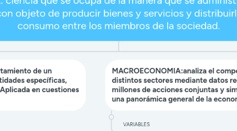 Mind Map: ECONOMÍA: ciencia que se ocupa de la manera que se administran recursos escasos, con objeto de producir bienes y servicios y distribuirlos para su consumo entre los miembros de la sociedad.