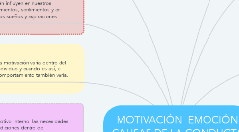 Mind Map: MOTIVACIÓN  EMOCIÓN CAUSAS DE LA CONDUCTA