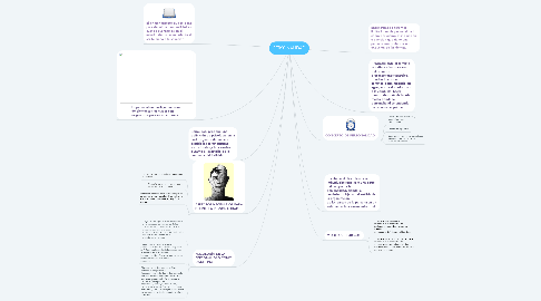 Mind Map: PERSONALIDAD