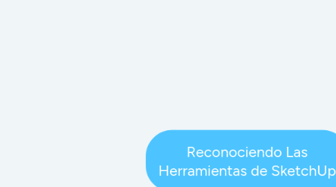 Mind Map: Reconociendo Las Herramientas de SketchUp